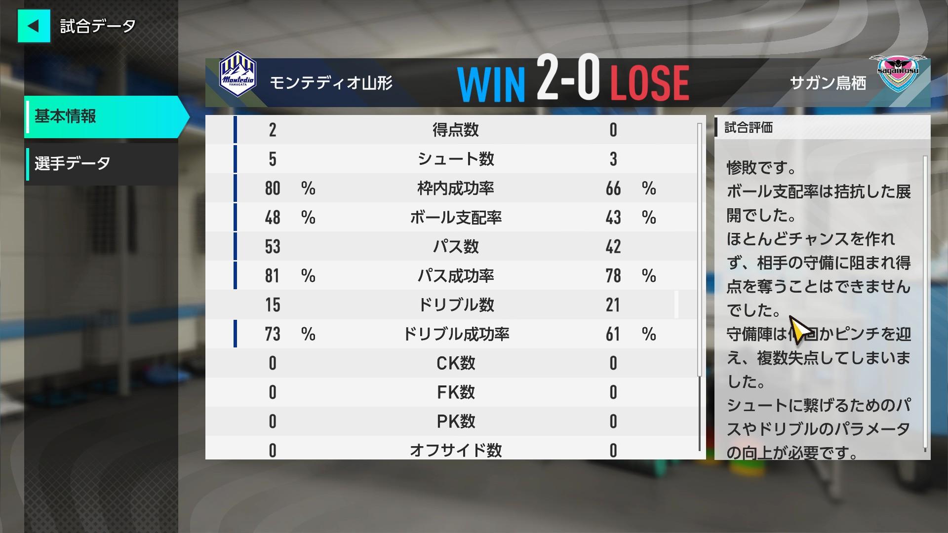 『プロサッカークラブをつくろう!』レビュー・評価・感想|J2落ちした故郷のチームを、SLGの勘と経験で救いたい_005