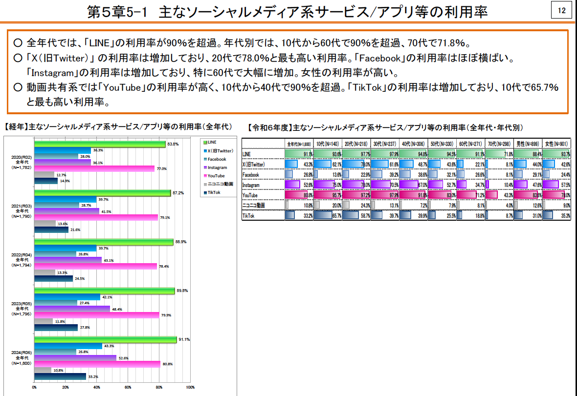 良い記事は、非合理である──AI時代のメディアのあり方を、電ファミの10年をふり返りながら考える_004