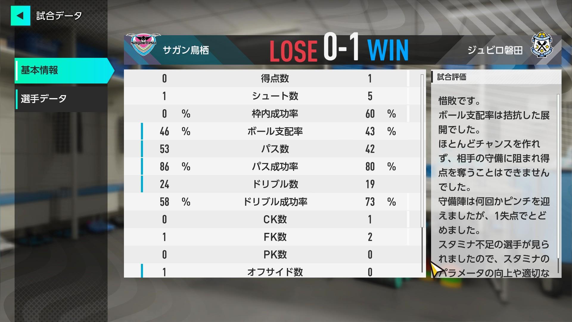 『プロサッカークラブをつくろう!』レビュー・評価・感想|J2落ちした故郷のチームを、SLGの勘と経験で救いたい_014