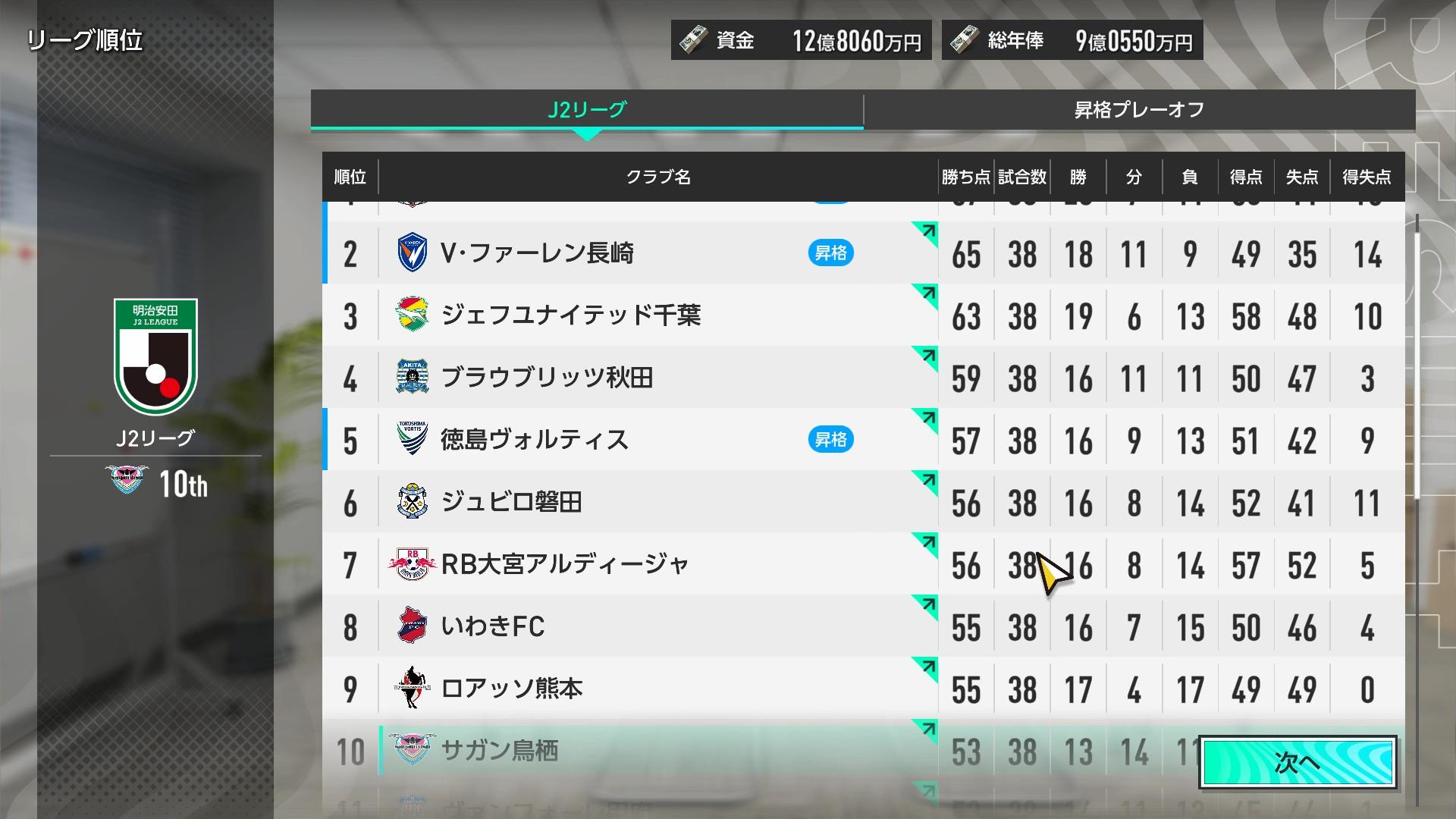 『プロサッカークラブをつくろう!』レビュー・評価・感想|J2落ちした故郷のチームを、SLGの勘と経験で救いたい_017