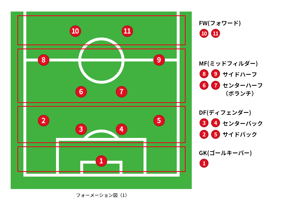 『プロサッカークラブをつくろう!』レビュー・評価・感想|J2落ちした故郷のチームを、SLGの勘と経験で救いたい_019
