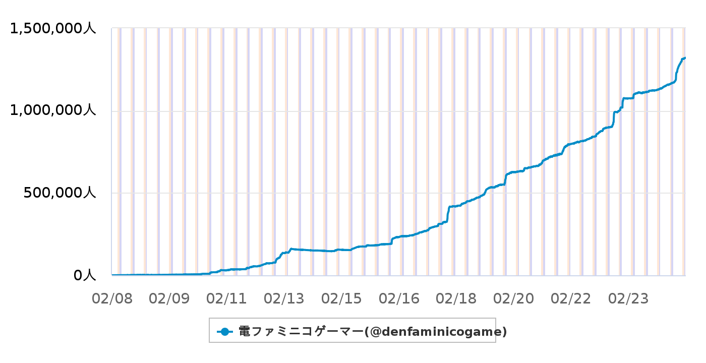 良い記事は、非合理である──AI時代のメディアのあり方を、電ファミの10年をふり返りながら考える_002