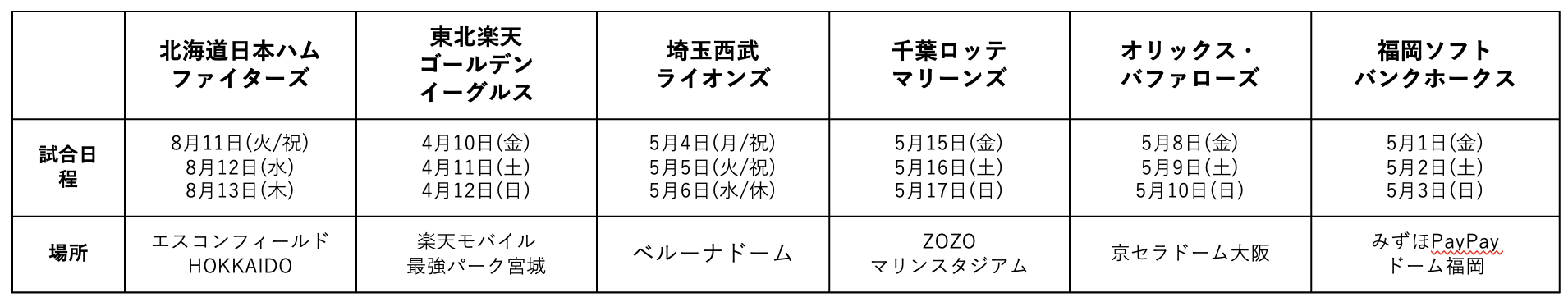 ポケモン30周年記念のプロ野球コラボ「ポケモンベースボールフェスタ2026」開催決定_001