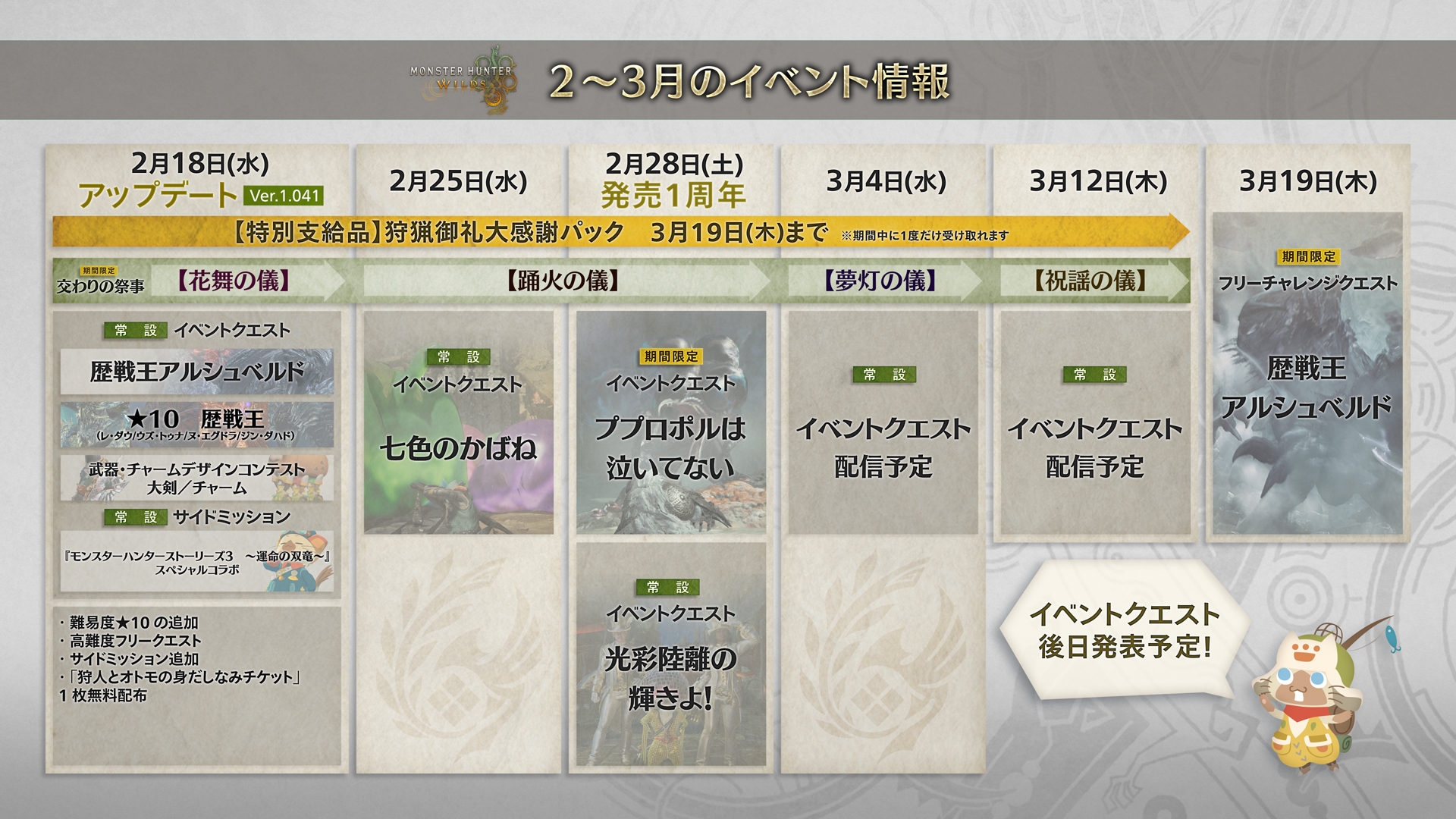 『モンハンワイルズ』“大型拡張コンテンツ”の開発が進行中_001