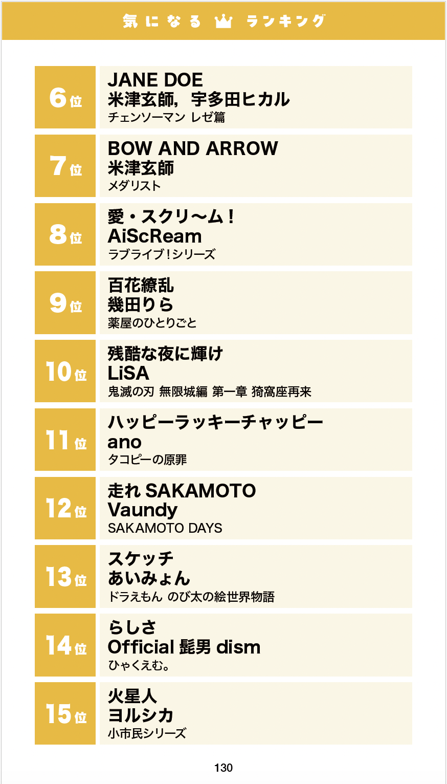 『週刊アニメージュ』が刊行。電子書籍専売の「アニメージュ」新たなラインナップ_004