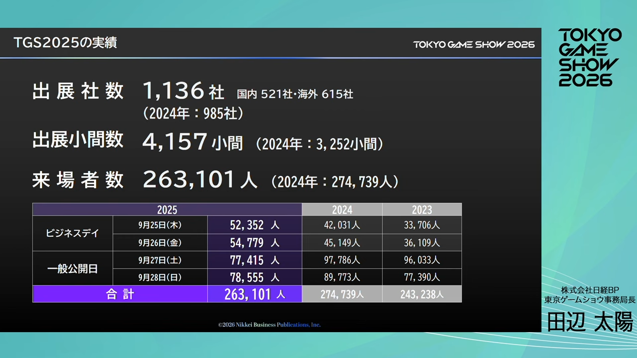 「東京ゲームショウ2026」今年のテーマは「史上最長、遊びづくしの5DAYS」に決定_001
