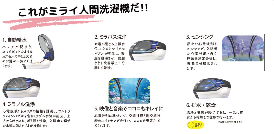 ヤマダデンキ、全自動入浴装置「ミライ人間洗濯機」の販売を開始。洗浄体験できるイベントも_002