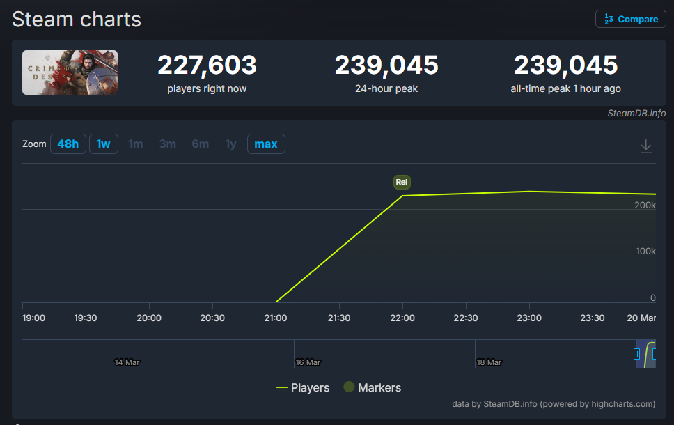 『紅の砂漠』発売開始。広大なファンタジー世界を自由に旅ができるシングル向けタイトル_005