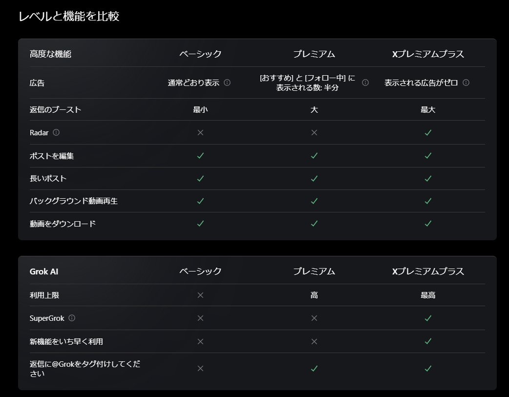 「X Pro」(旧TweetDeck)が突如「プレミアムプラス」プラン必須に変更。今後1~2週間以内に代わりとなる新ツールを公開_002