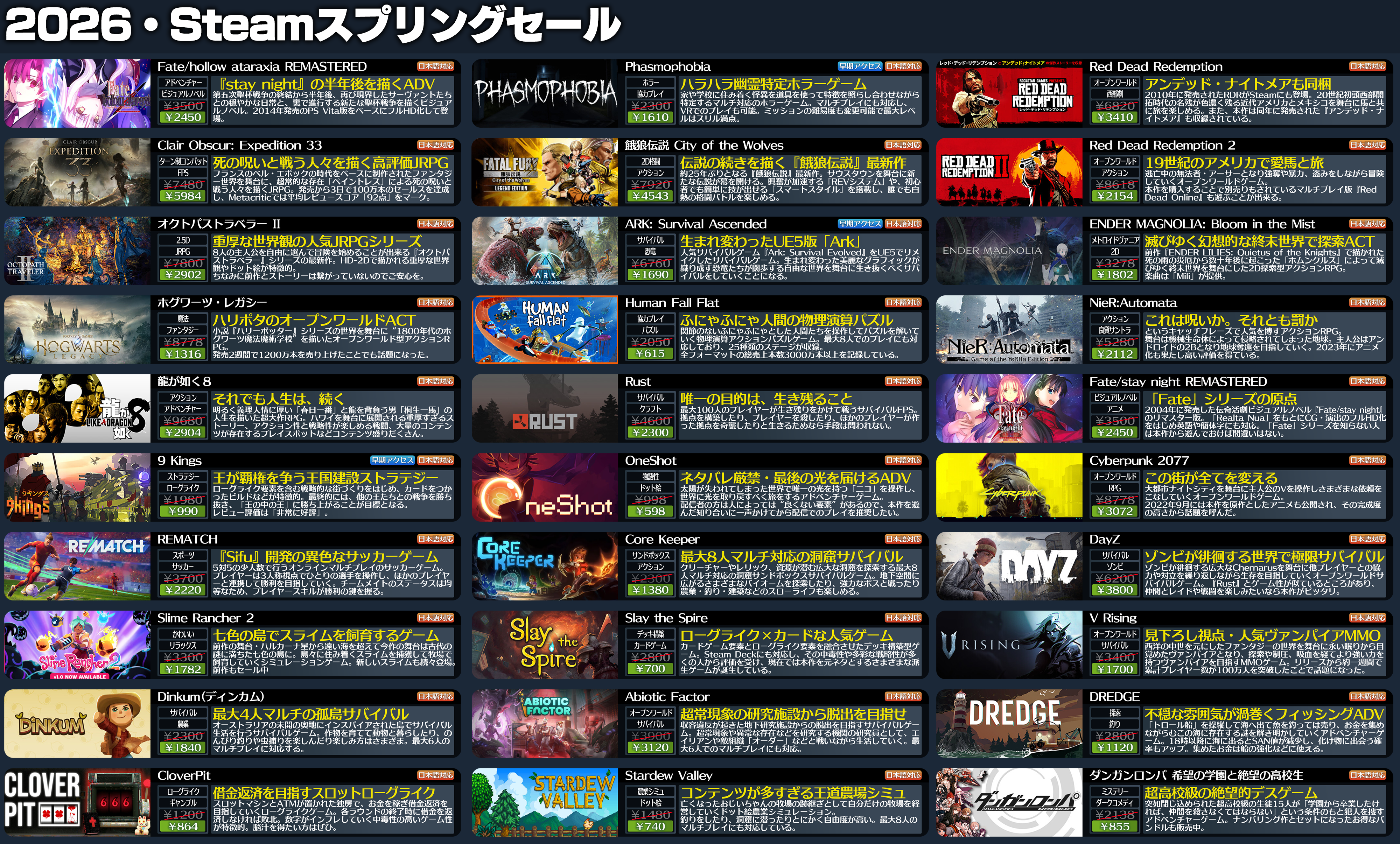 「Steamスプリングセール」が始まったので注目タイトル120種類をピックアップして紹介してみた_003