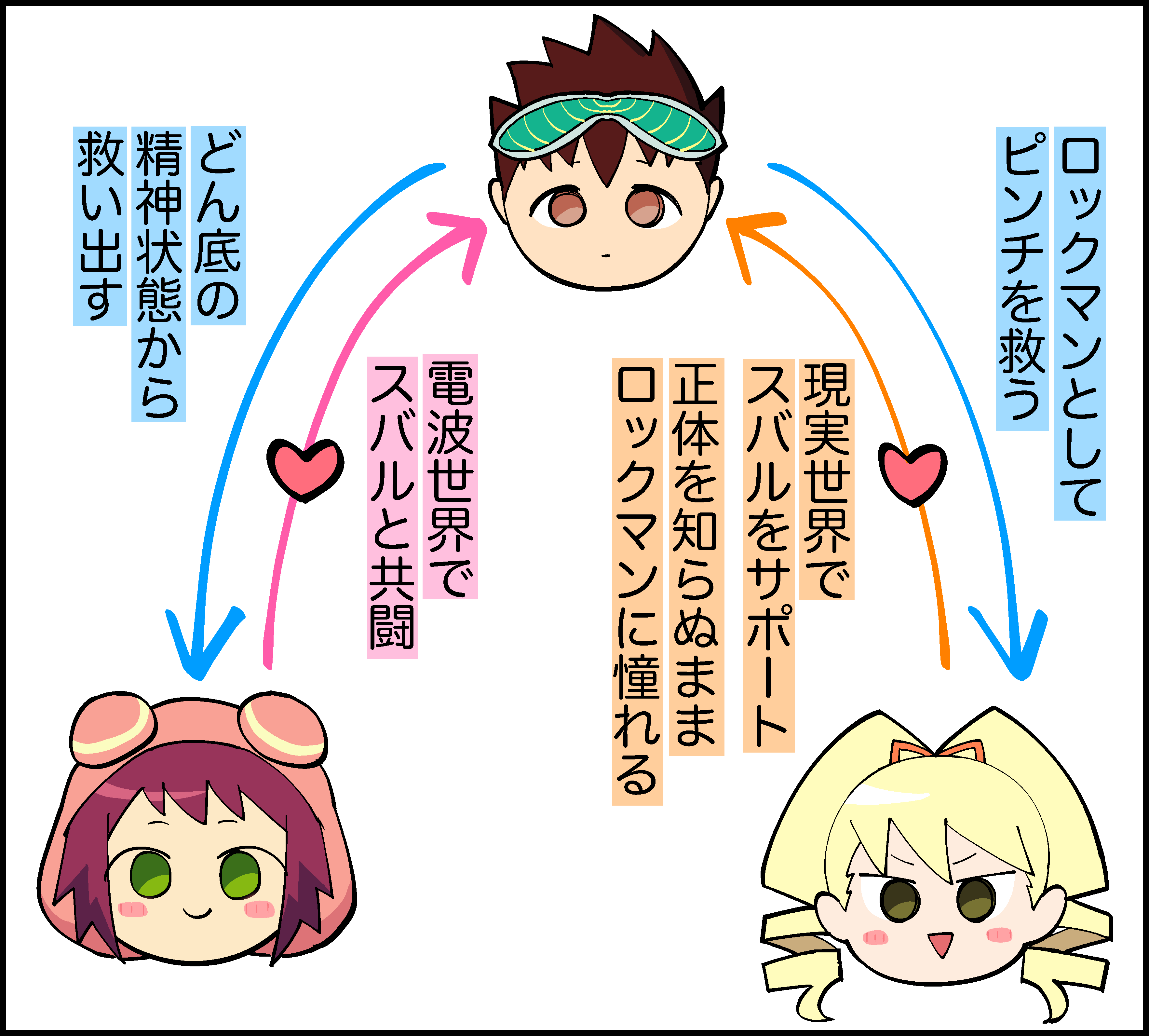 『流星のロックマン パーフェクトコレクション』レビュー・評価・感想：委員長が、古き良き