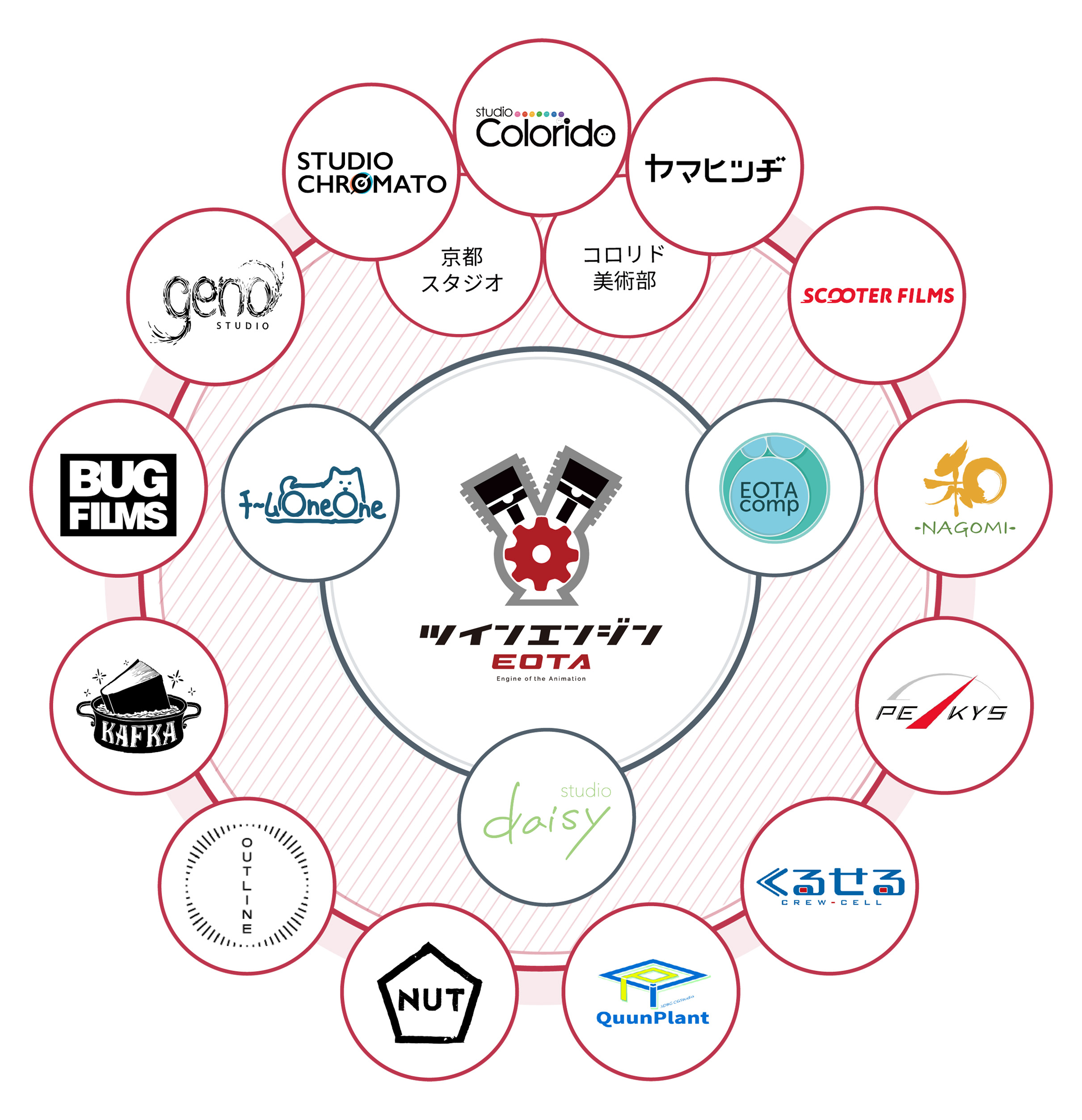 アニメ『幼女戦記』などを手がける制作スタジオ「ナット」がツインエンジングループに加入_001