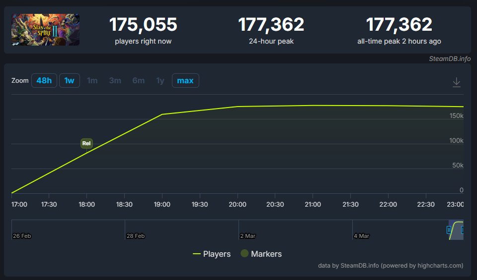 『Slay the Spire 2』早期アクセス版の配信が開始。「デッキ構築型ローグライク」ジャンルを確立したスレスパ新作_005