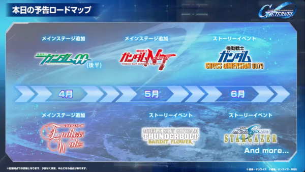 『SD ガンダム ジージェネレーション エターナル』ウィングガンダムゼロとヒイロ・ユイ（EW版）限定URが4月1日より登場！_001