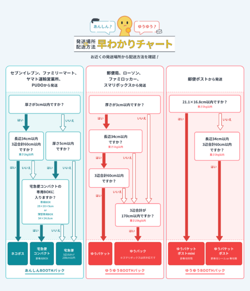 BOOTHが「ゆうゆうBOOTHパック」の提供を開始。日本郵便とシステム連携した新たな匿名配送サービス_002