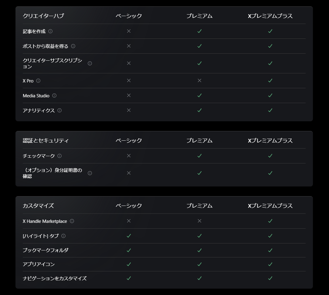 「X Pro」(旧TweetDeck)が突如「プレミアムプラス」プラン必須に変更。今後1~2週間以内に代わりとなる新ツールを公開_003