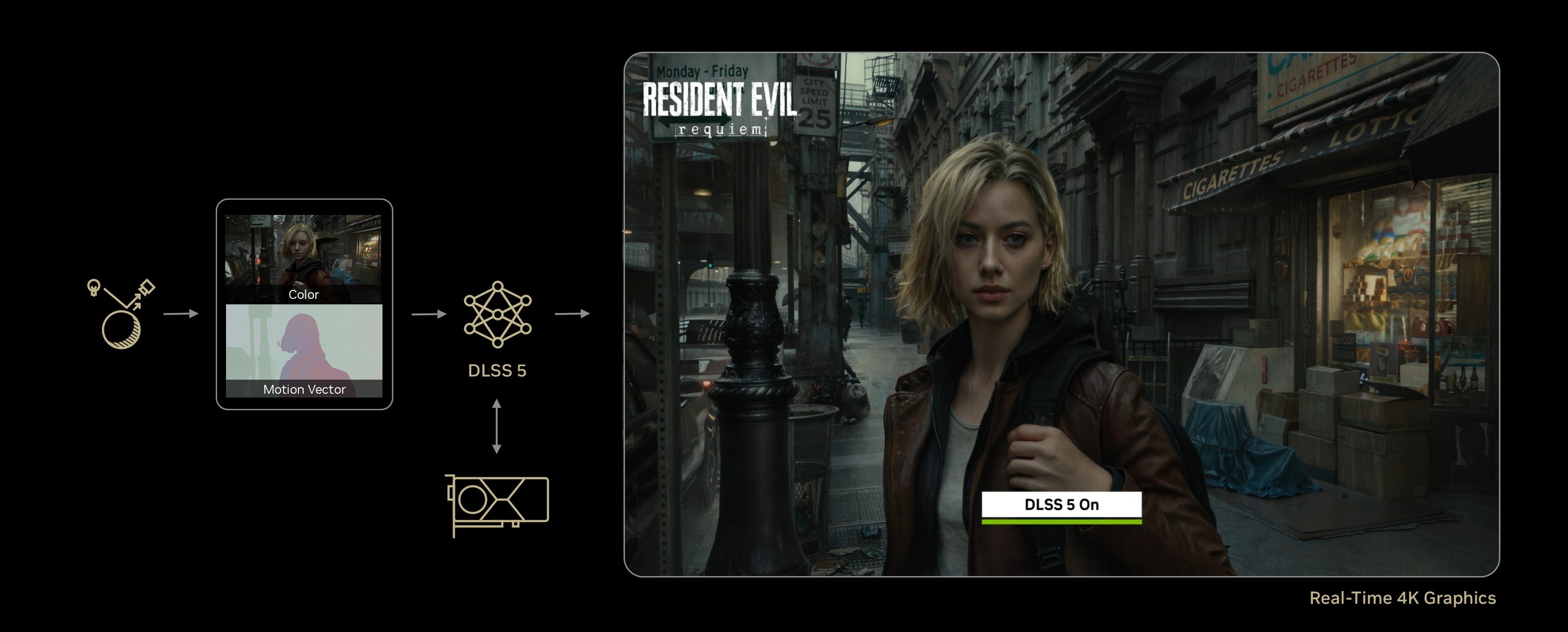 NVIDIA、AI超解像技術の最新版「DLSS 5」を発表_001