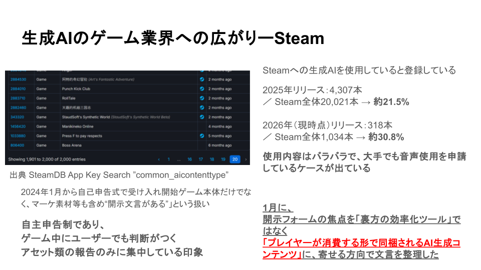 「『CESAゲーム産業レポート2025』発刊記念セミナー」まとめ｜生成AIの最前線_007