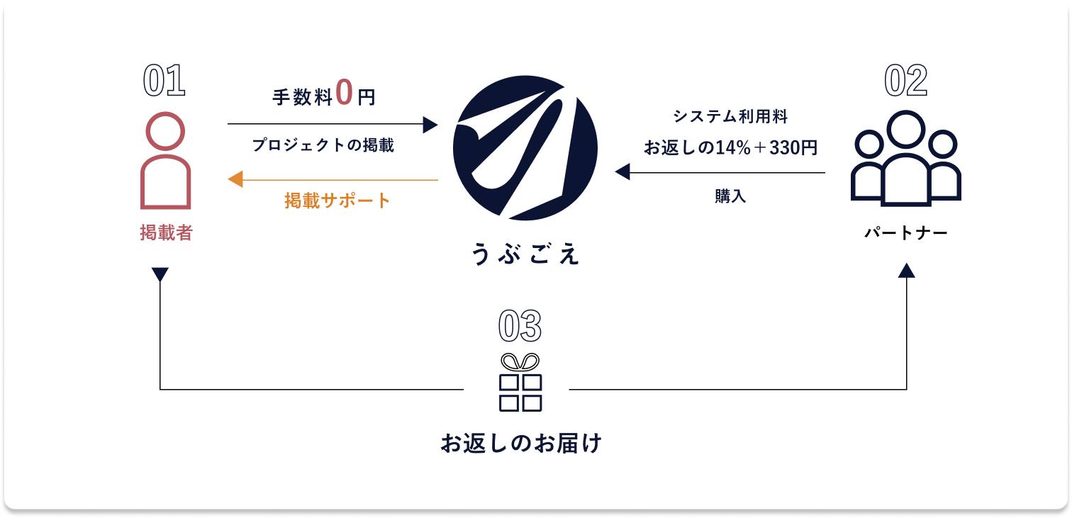 クラファン未払いという前代未聞の事態──イシイジロウ氏『シブヤスクランブルストーリーズ』緊急インタビュー_004