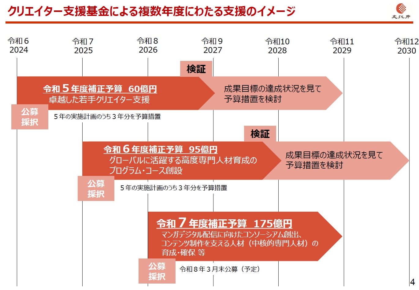 「『CESAゲーム産業レポート2025』発刊記念セミナー」まとめ｜生成AIの最前線_005