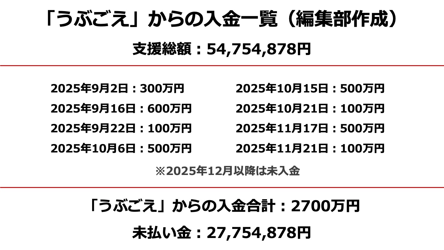 クラファン未払いという前代未聞の事態──イシイジロウ氏『シブヤスクランブルストーリーズ』緊急インタビュー_003