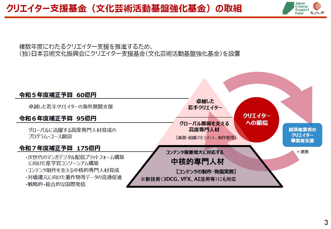 「『CESAゲーム産業レポート2025』発刊記念セミナー」まとめ｜生成AIの最前線_004