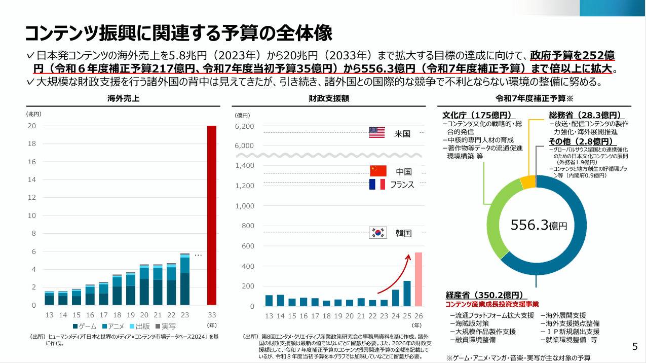 「『CESAゲーム産業レポート2025』発刊記念セミナー」まとめ｜生成AIの最前線_001