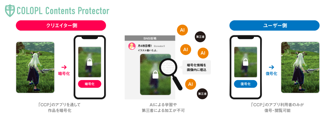 コロプラ、クリエイターの作品を保護するアプリ「COLOPL Contents Protector」をリリース_001