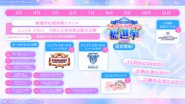 約3年ぶりとなる『デレステ』の「シンデレラガール総選挙」が8月より開催決定！WEB投票形式で実施され、上位5名はxRライブ出演へ_005