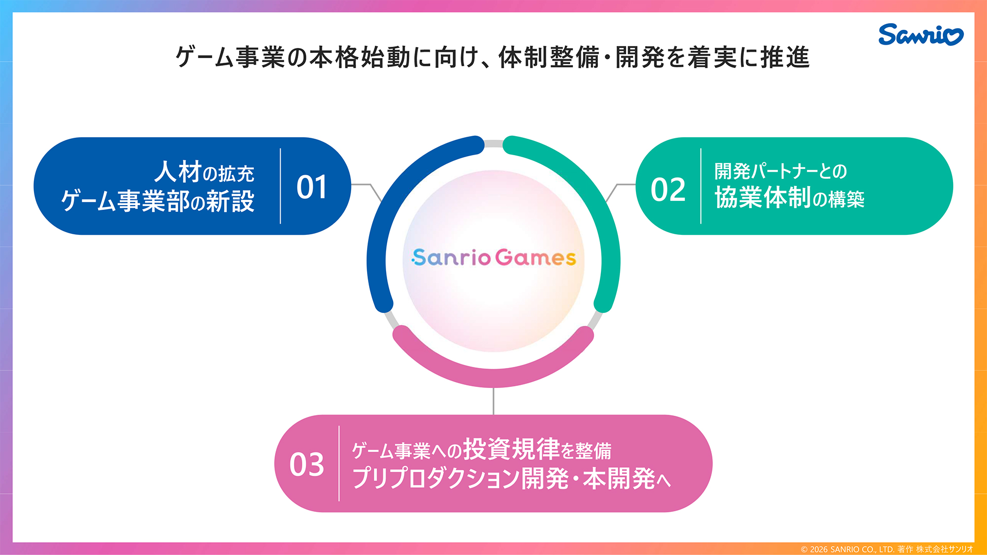 「キティちゃん」のサンリオがゲーム事業へ本格参入。100億円を投資、3年間でゲーム10本以上を開発予定_013