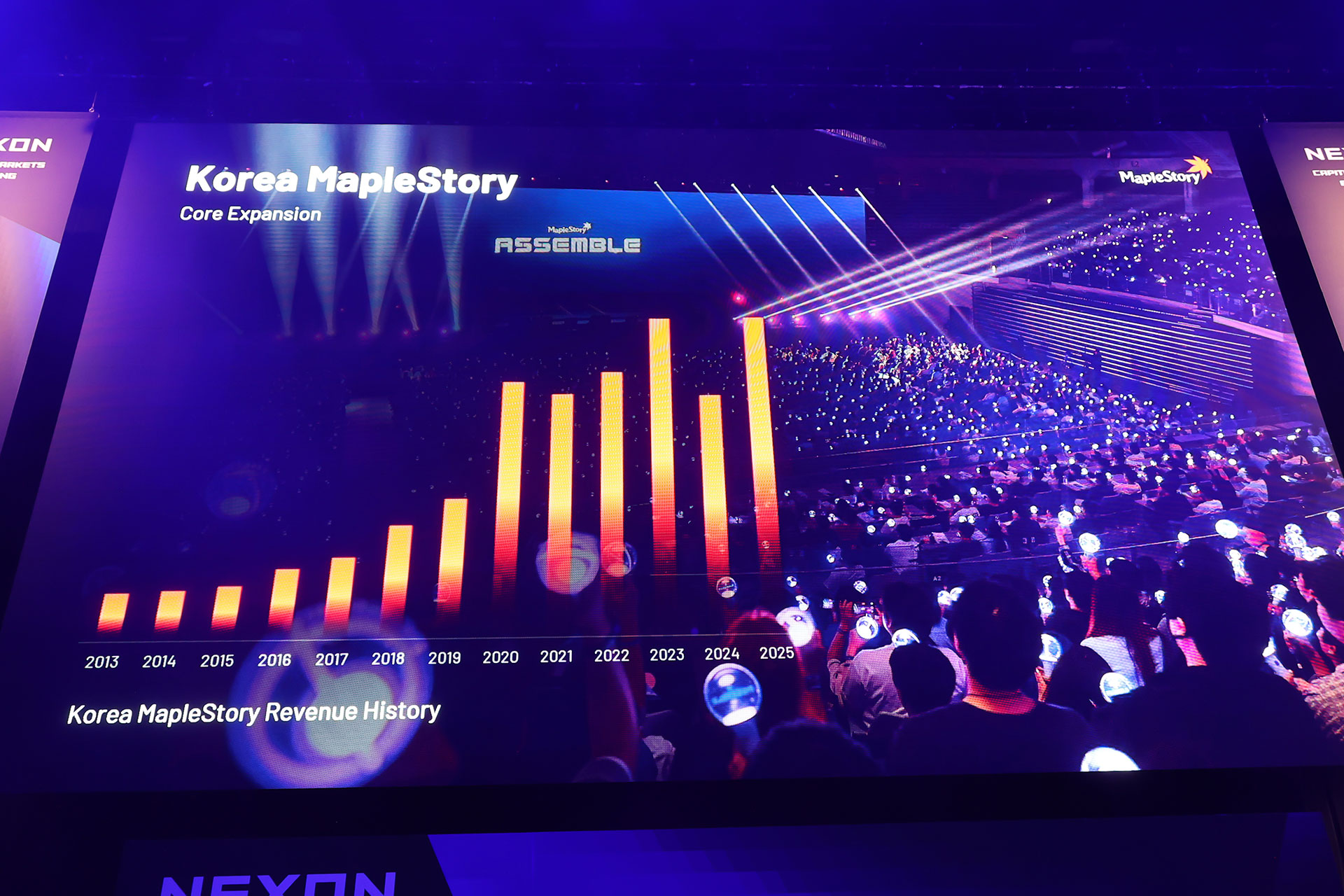 キャピタル・マーケット・ブリーフィング2026レポート：新作6本を含むネクソンのIP戦略を総まとめ_018