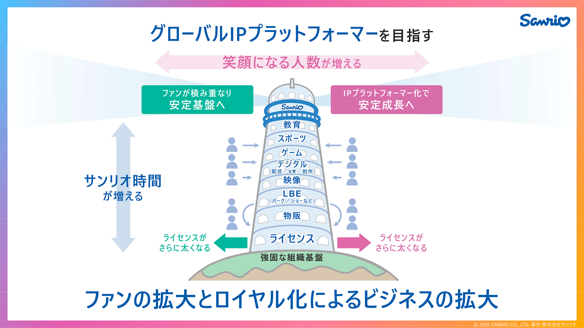 「キティちゃん」のサンリオがゲーム事業へ本格参入。100億円を投資、3年間でゲーム10本以上を開発予定_003