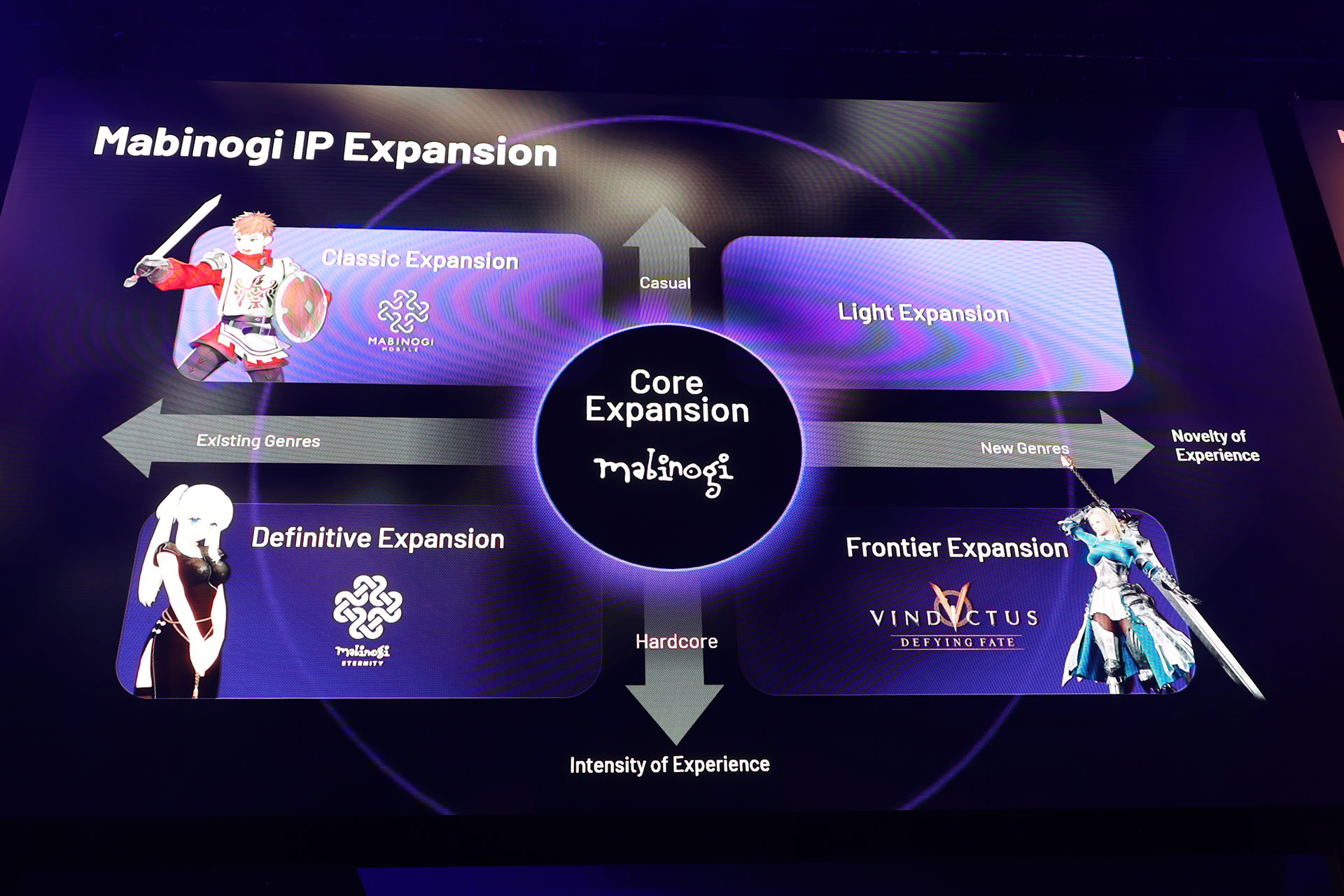 キャピタル・マーケット・ブリーフィング2026レポート：新作6本を含むネクソンのIP戦略を総まとめ_032