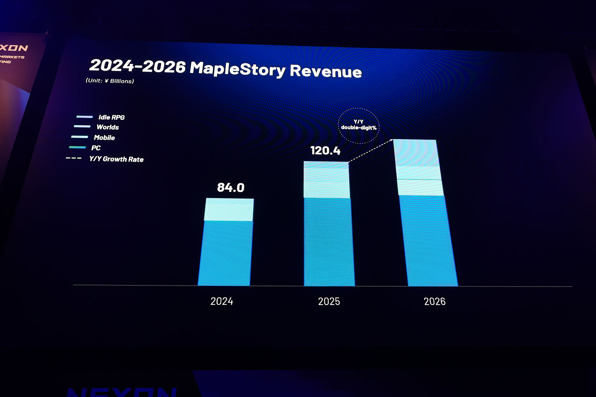 キャピタル・マーケット・ブリーフィング2026レポート：新作6本を含むネクソンのIP戦略を総まとめ_042