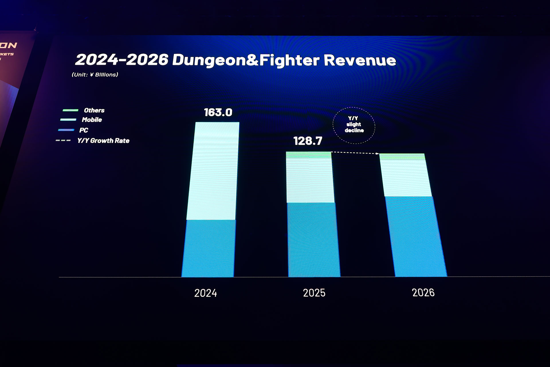 キャピタル・マーケット・ブリーフィング2026レポート：新作6本を含むネクソンのIP戦略を総まとめ_043