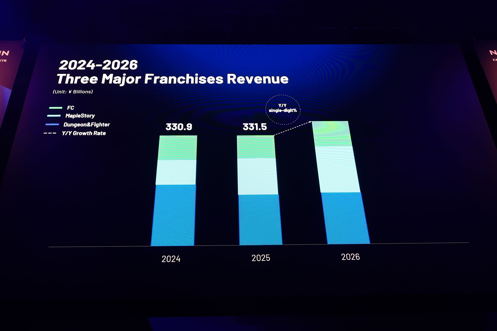 キャピタル・マーケット・ブリーフィング2026レポート：新作6本を含むネクソンのIP戦略を総まとめ_045