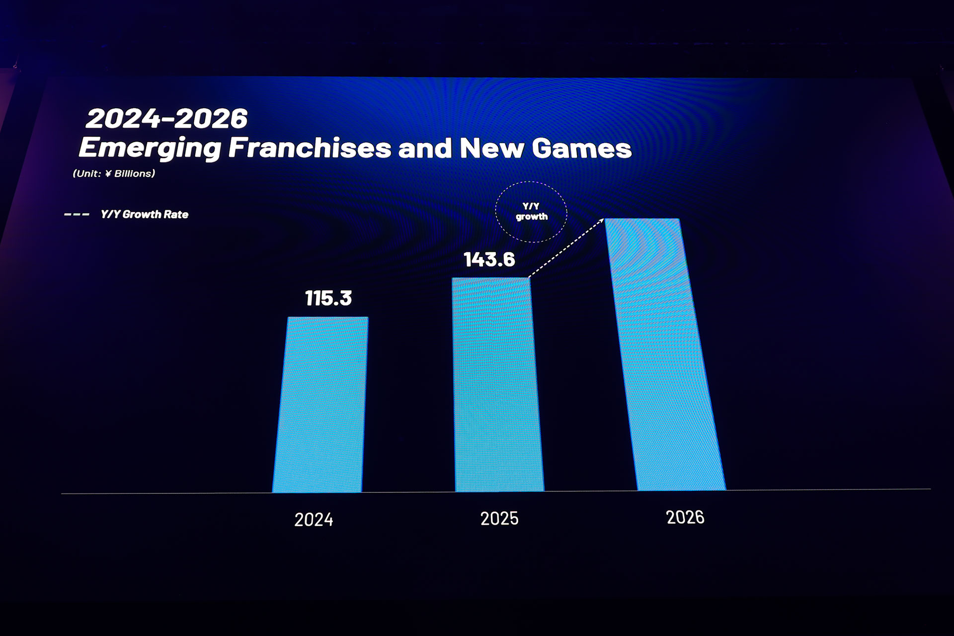 キャピタル・マーケット・ブリーフィング2026レポート：新作6本を含むネクソンのIP戦略を総まとめ_046