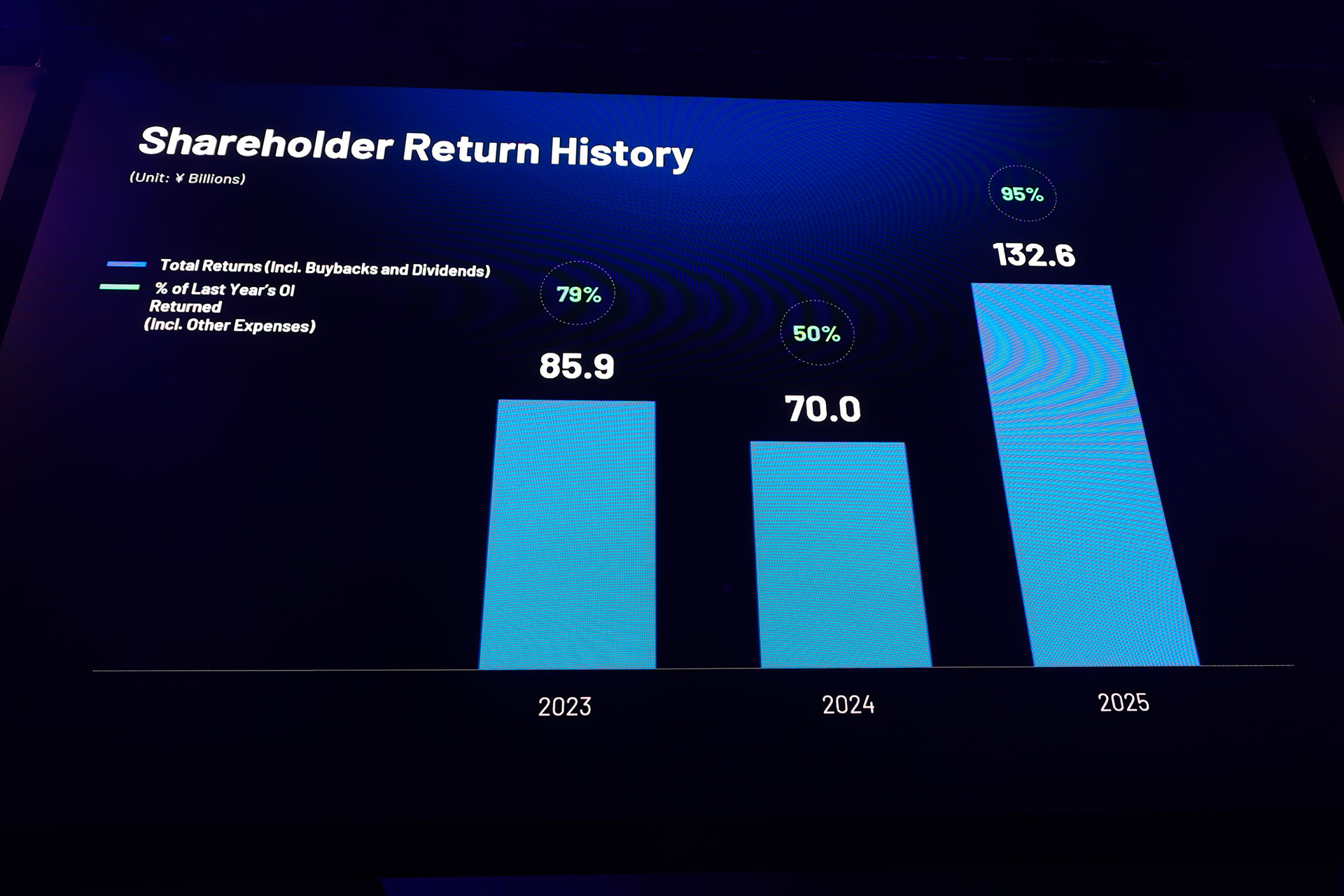 キャピタル・マーケット・ブリーフィング2026レポート：新作6本を含むネクソンのIP戦略を総まとめ_049