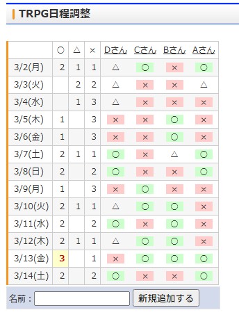 『サーガ&シーカー』TRPGリプレイ風記事。1人TRPGができる『サガシカ』なら、好みだけを詰め込んだキャラで好き放題RPできる_001