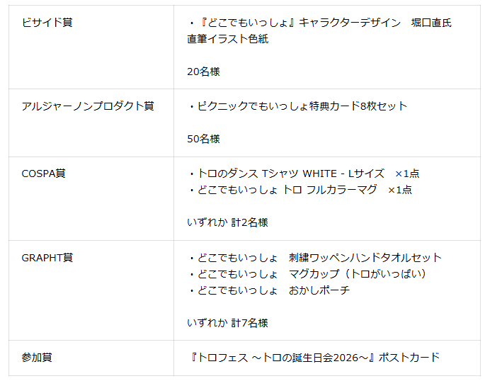 『どこでもいっしょ』のイベント「トロフェス ~トロの誕生日会2026~」5月2日に開催。当日は会場の様子がYouTubeで配信_008