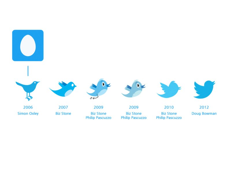 Twitterの初代アイコン「青い鳥」をデザインしたイラストレーター、サイモン・オクスリー氏が死去と発表。享年56歳_002