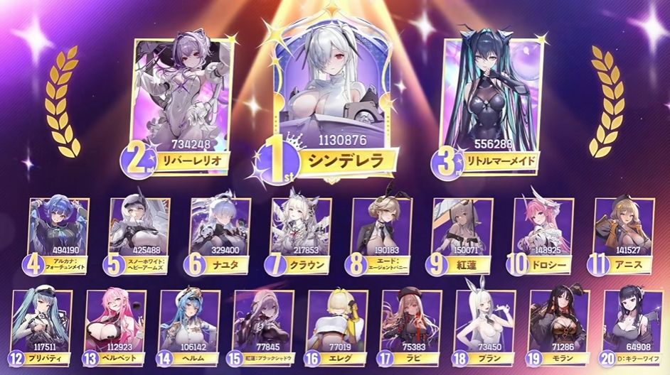 『勝利の女神：NIKKE』「第4回NIKKEグローバル人気投票」の結果が発表。「シンデレラ」が1位に輝く！_001