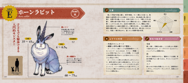 『モンスター解体図鑑』Kindle版が55%オフの「1040円」で購入できるセール中_001