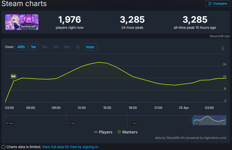 電波ソングにノせて“怪文書”を発信するリズムゲーム『ゆんゆん電波シンドローム』が「非常に好評」スタート_001