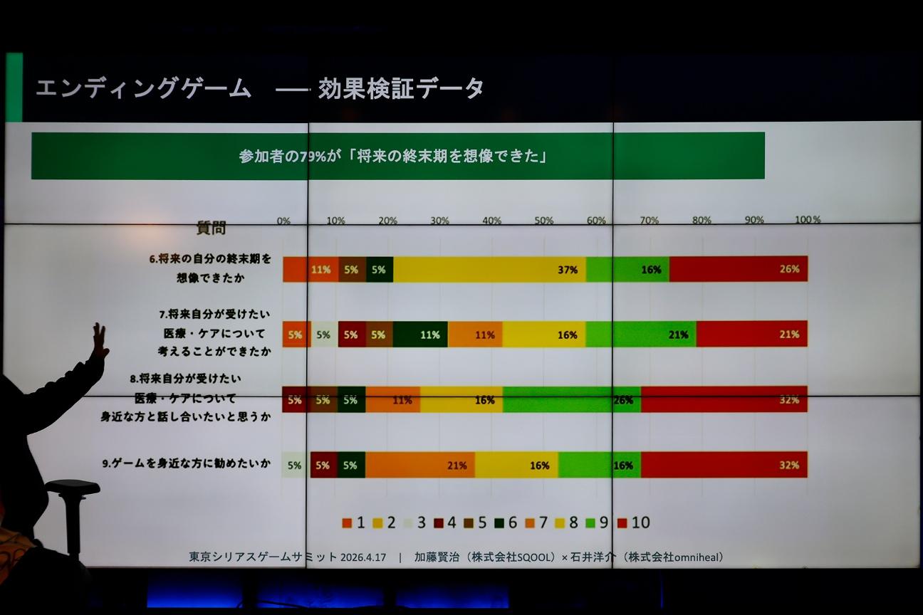 う◯こを見たらガチャが回せるゲームを作って病気を啓発…？ 医療や企業の研修など、ゲームで社会を良くすることを目指す「シリアスゲーム」のイベント「東京シリアスゲームサミット」をレポート_031
