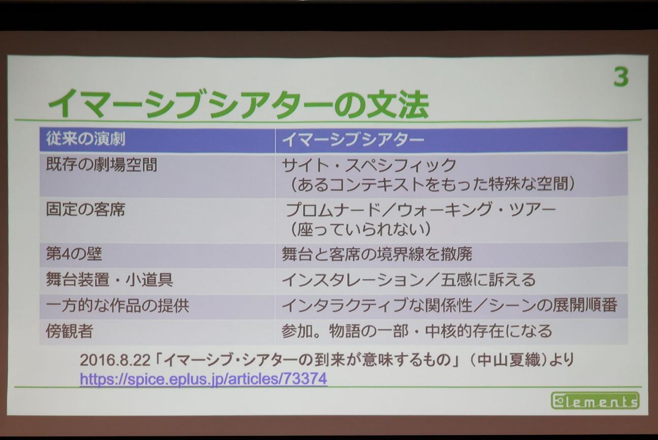 観客が舞台に入り込み、自分だけの物語を体験する「イマーシブシアター」の作り手は何を試し、何に悩んでいるのか_004