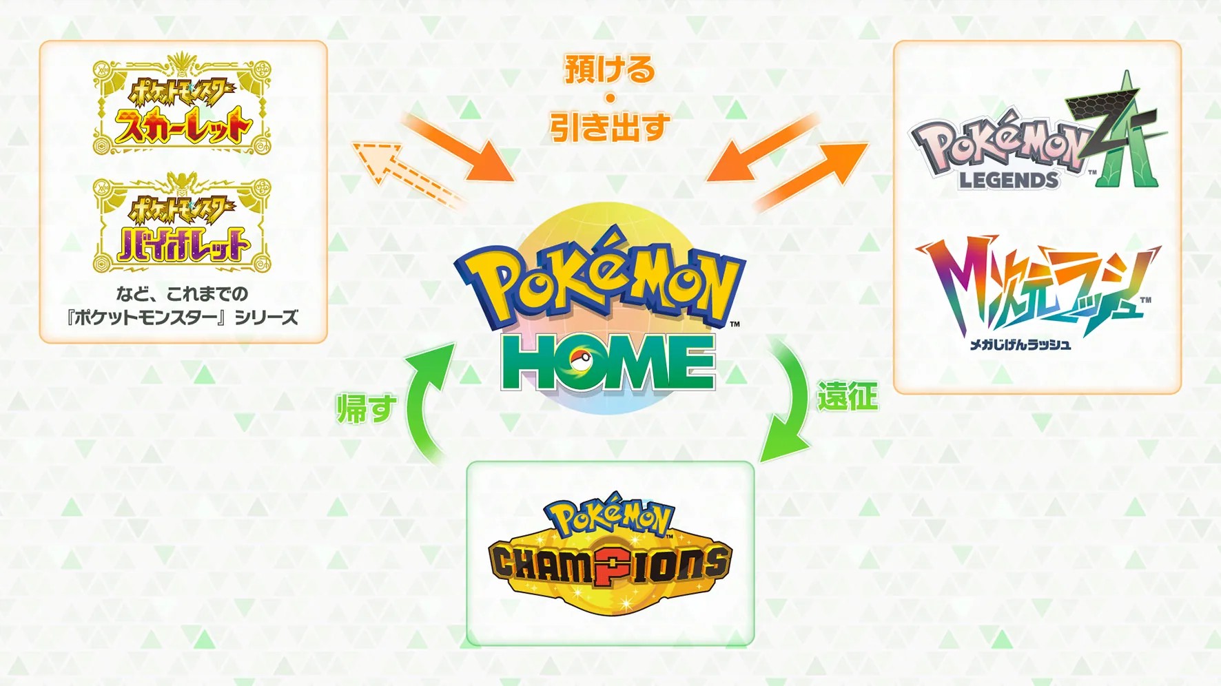 『ポケモンホーム』まもなく大型アップデート（ver4.0.0）を実施_007