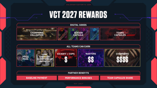 『VALORANT』の世界大会「VCT」2027シーズンの構想が発表。オープン予選を含むトーナメント主導の方式へ_005