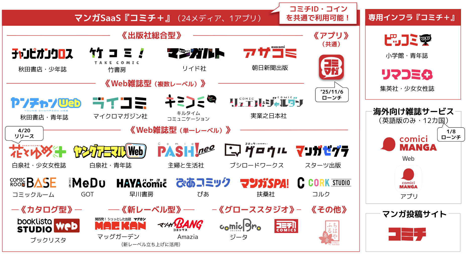 『花とゆめ』連載作品や過去の名作が読めるWebサイト「花とゆめ＋」が4月20日にオープン_005