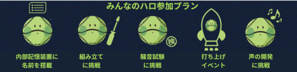 「みんなのハロ」大河原邦男氏デザインの宇宙ロボットがISS「きぼう」へ。クラファン4/14開始_007